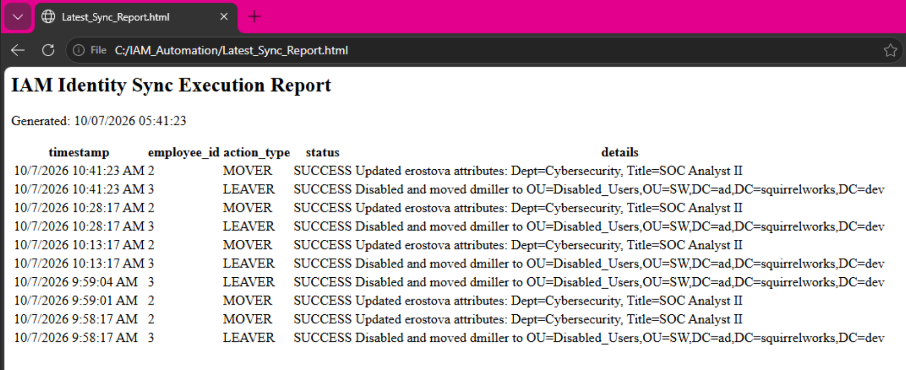 Browser view of Latest_Sync_Report.html execution log table